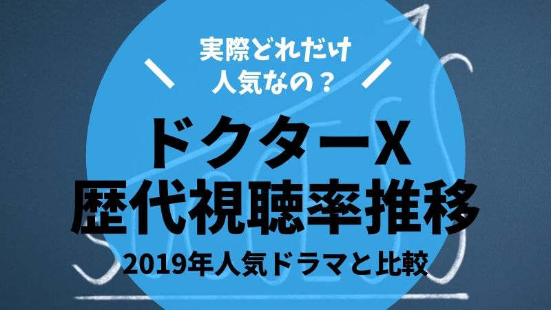 ドラマ ドクターx歴代シリーズの平均視聴率と推移 19 タピオカはごはん